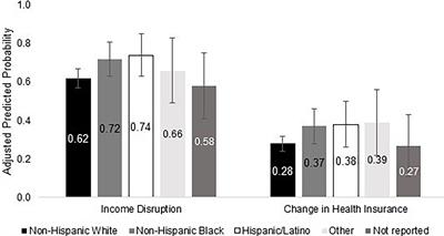 Racial and Ethnic Differences in the Financial Consequences of Cancer-Related Employment Disruption